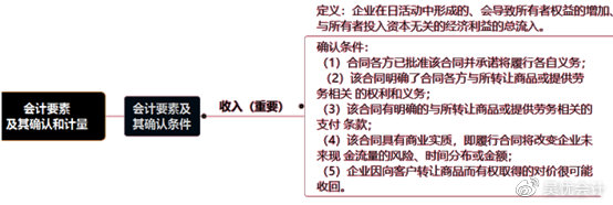考前撈分第一彈—初級(jí)會(huì)計(jì)實(shí)務(wù)第一章會(huì)計(jì)概述必考考點(diǎn)~一定要會(huì)！