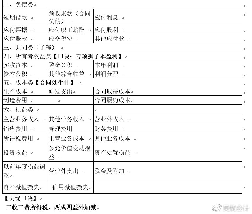 考前撈分第一彈—初級(jí)會(huì)計(jì)實(shí)務(wù)第一章會(huì)計(jì)概述必考考點(diǎn)~一定要會(huì)！
