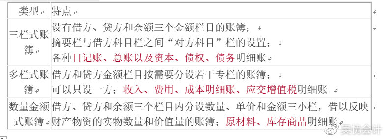 考前撈分第一彈—初級(jí)會(huì)計(jì)實(shí)務(wù)第一章會(huì)計(jì)概述必考考點(diǎn)~一定要會(huì)！