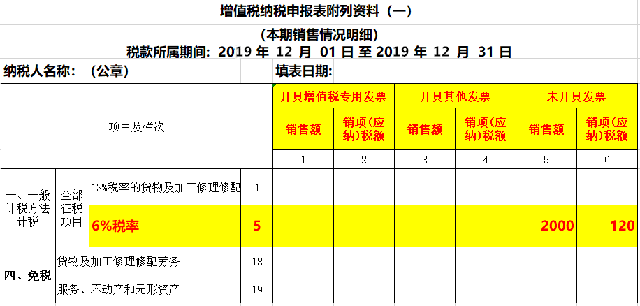 未開票收入如何做賬？如何申報(bào)增值稅？看看這3個(gè)案例！
