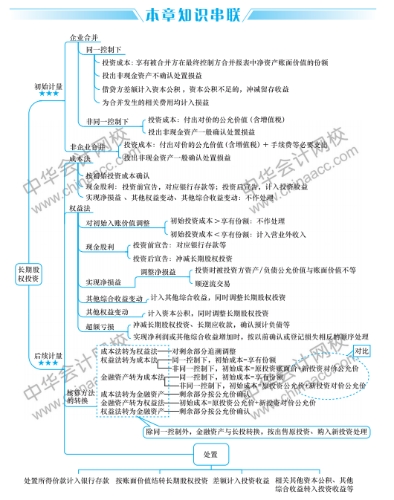 讓我們更懂 30秒領(lǐng)取新版中級(jí)會(huì)計(jì)職稱思維導(dǎo)圖！