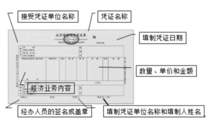 請注意這些憑證細節，避免犯低級錯誤