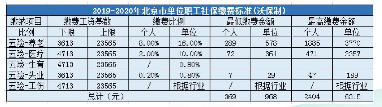 社保、公積金怎么繳費還不清楚？那你真的虧大了