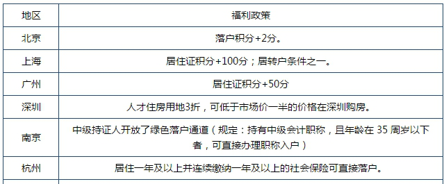 什么?你還在問中級會計(jì)職稱有啥用？