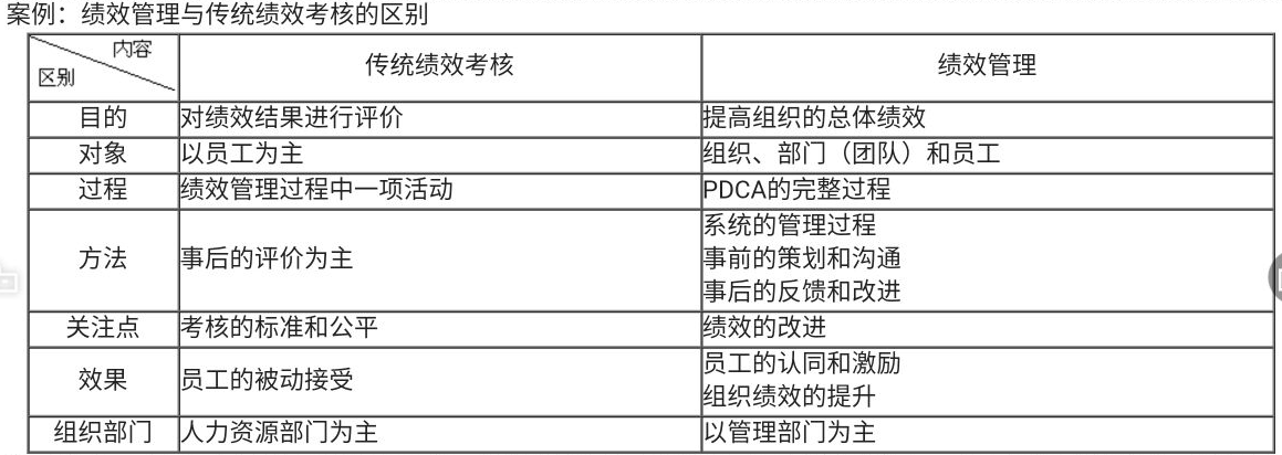 增強績效管理的實操技能和水平，助你個人能力和企業績效的提升