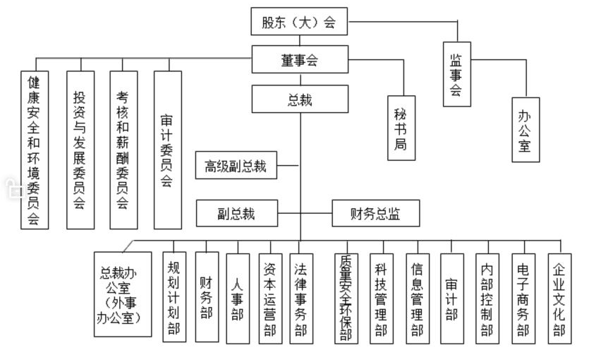 增強績效管理的實操技能和水平，助你個人能力和企業績效的提升