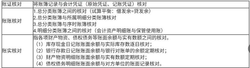 賬簿有錯(cuò)賬怎么辦？幾種修正方法快學(xué)起來(lái)