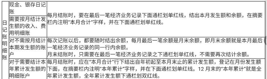 賬簿有錯(cuò)賬怎么辦？幾種修正方法快學(xué)起來(lái)
