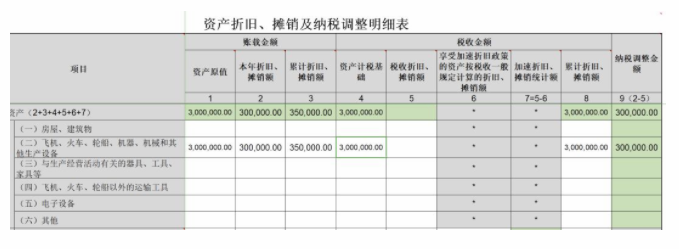 企業所得稅匯算清繳專題輔導之固定資產一次性扣除篇