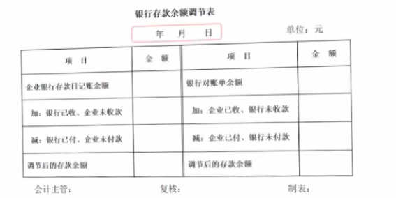 正保會計網校