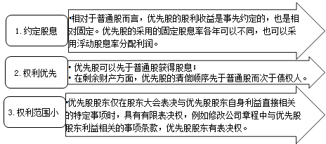 優先股的基本性質
