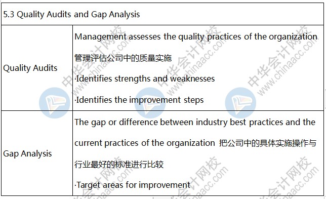 BEC知識點：Quality Audits and Gap Analysis