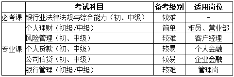 專業對應崗位