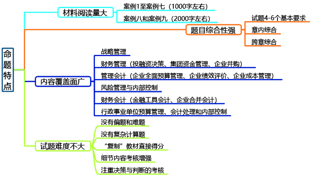 2020年高級(jí)會(huì)計(jì)師備考必知這些 否則等于白學(xué)！