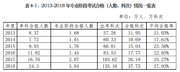 要不要辭職備考注會？這樣的選擇真的值得嗎？