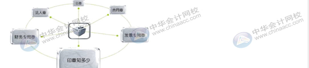 出納那點(diǎn)事兒，你知道嗎？