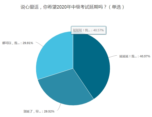稅務師報名延期！考試會延期嗎？中級、稅務師雙證同取可行嗎？