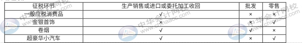 你還不會算消費稅嗎？這些知識點趕快記下來