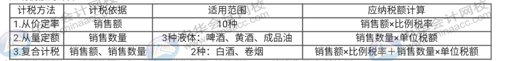 你還不會算消費稅嗎？這些知識點趕快記下來