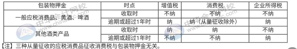 你還不會算消費稅嗎？這些知識點趕快記下來