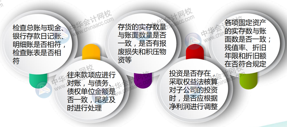 正保會計網校