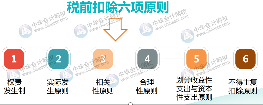 正保會計網校