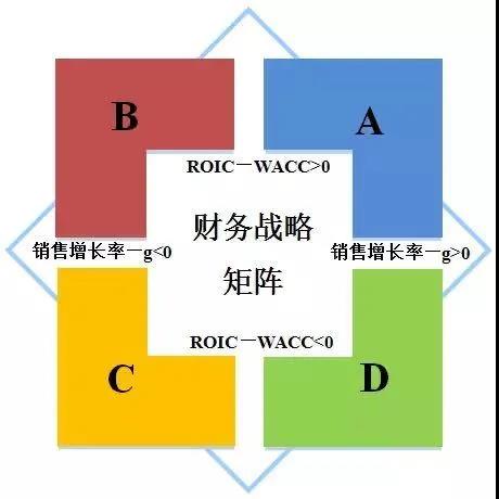 老師劉圻：2020高會戰略篇-戰略思維與工具應用（3）