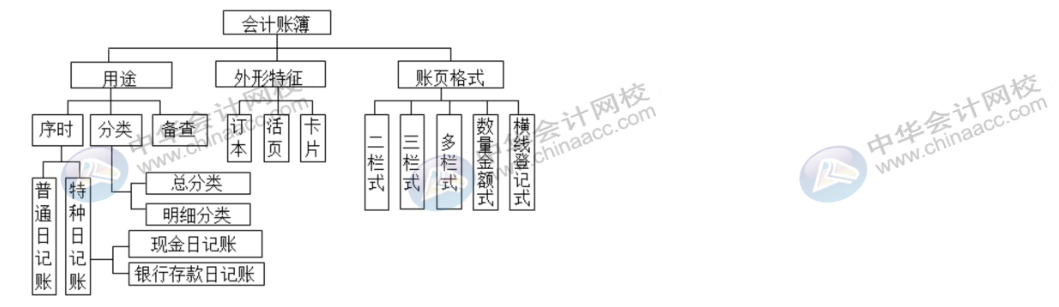學(xué)會(huì)這幾招，登記會(huì)計(jì)賬簿不再有問(wèn)題