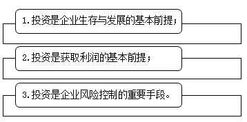 企業投資的意義