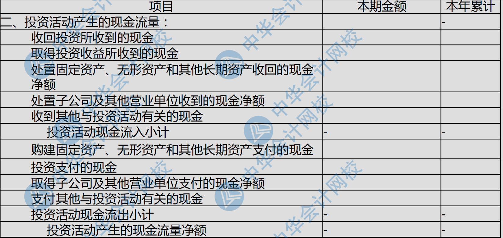 現(xiàn)金流量表各項(xiàng)填列科目匯總~太全了！