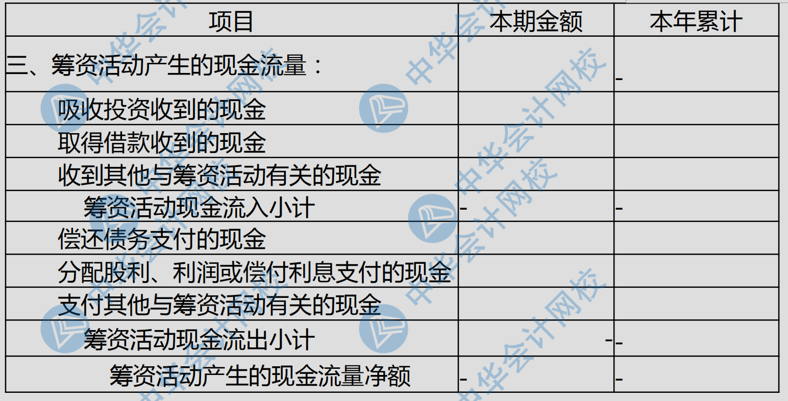 現(xiàn)金流量表各項(xiàng)填列科目匯總~太全了！