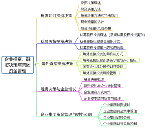 高會備考第二章：教材變動、分值重點、思維導圖齊全了