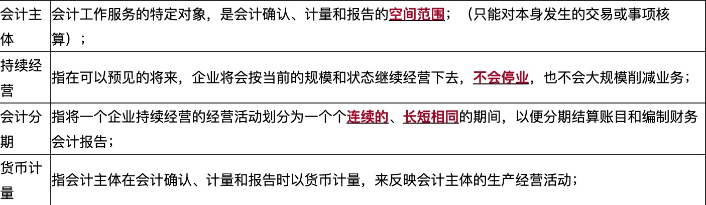 基礎