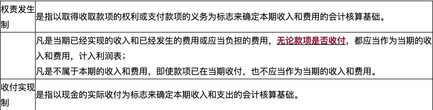 假設