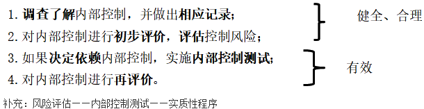 知識點(diǎn)：《審計理論與實務(wù)》內(nèi)部控制測試（第三節(jié)）