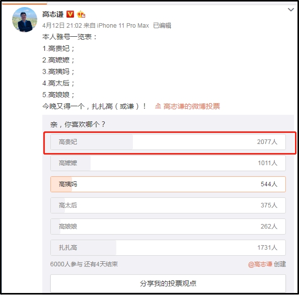 當當當！高志謙老師雅號一覽表！你想選擇哪個？