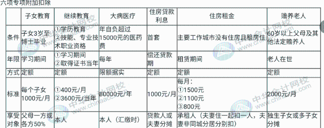 如何計算年度匯算應(yīng)退或應(yīng)補稅額？知識點全匯總