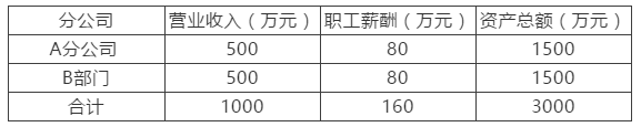 匯算清繳進行時，總分公司稅率不同如何匯總納稅？