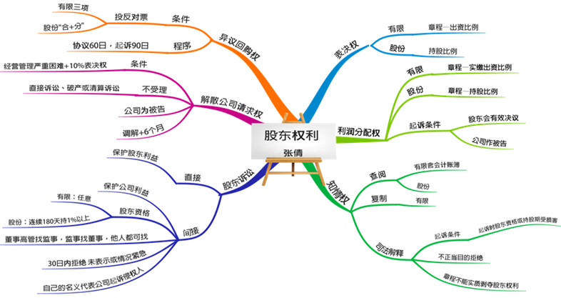 中級(jí)備考時(shí)間不多了！張倩老師喊大家回來學(xué)習(xí)啦！試學(xué)>