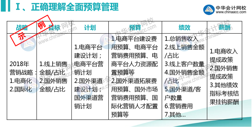 正保會計網校