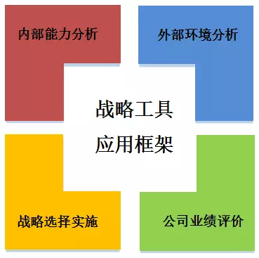 老師劉圻：2020高會戰略篇-戰略思維與工具應用（2）