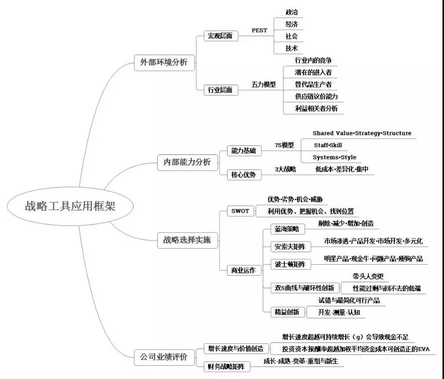老師劉圻：2020高會戰略篇-戰略思維與工具應用（2）