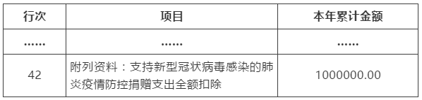 支持疫情防控捐贈支出全額稅前扣除，如何預繳申報？