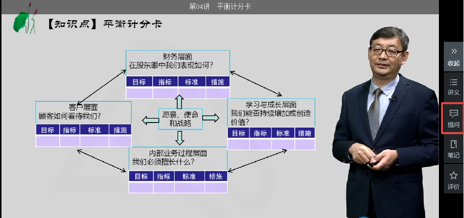 高會第二輪復習j階段 題一做就錯怎么辦？快找網校答疑板！
