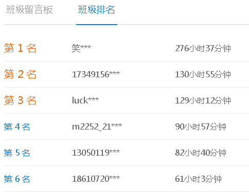 高級(jí)會(huì)計(jì)師備考學(xué)不下去？來(lái)看看考友們的進(jìn)度！