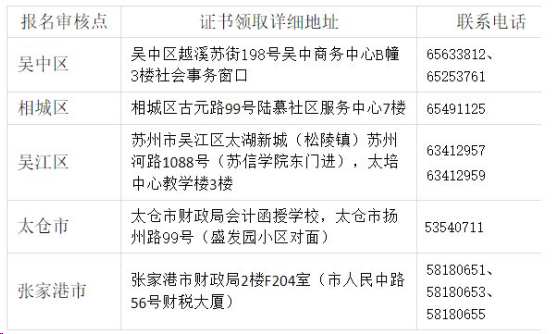 江蘇蘇州2019年中級會計師證書領取時間