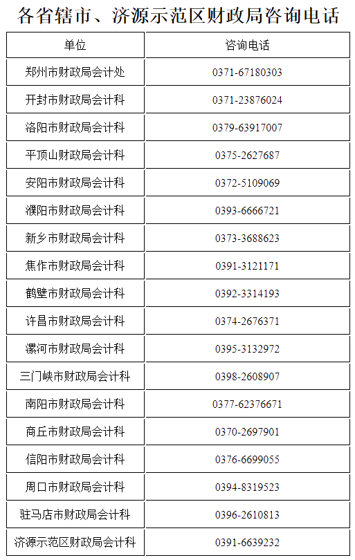 河南省發布關于初級會計資格考試及證書辦理有關事項的說明！