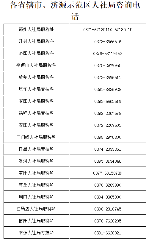 河南省發布關于初級會計資格考試及證書辦理有關事項的說明！