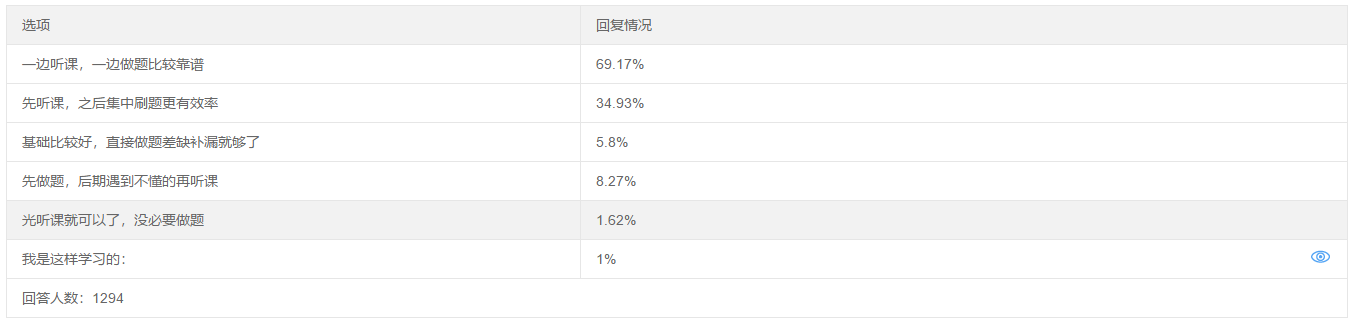 聽課與做題 正確的備考中級(jí)會(huì)計(jì)職稱考試的順序是？
