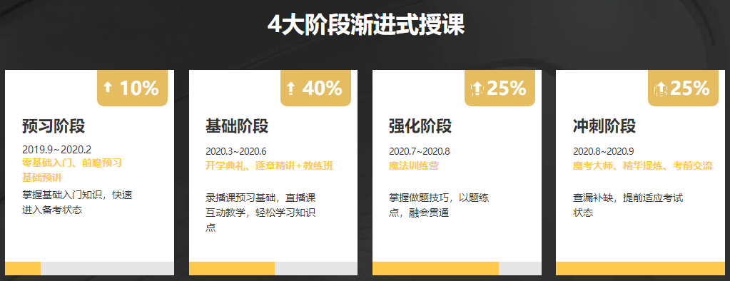 中級會計職稱VIP簽約特訓(xùn)班學(xué)員評價專欄！查收！